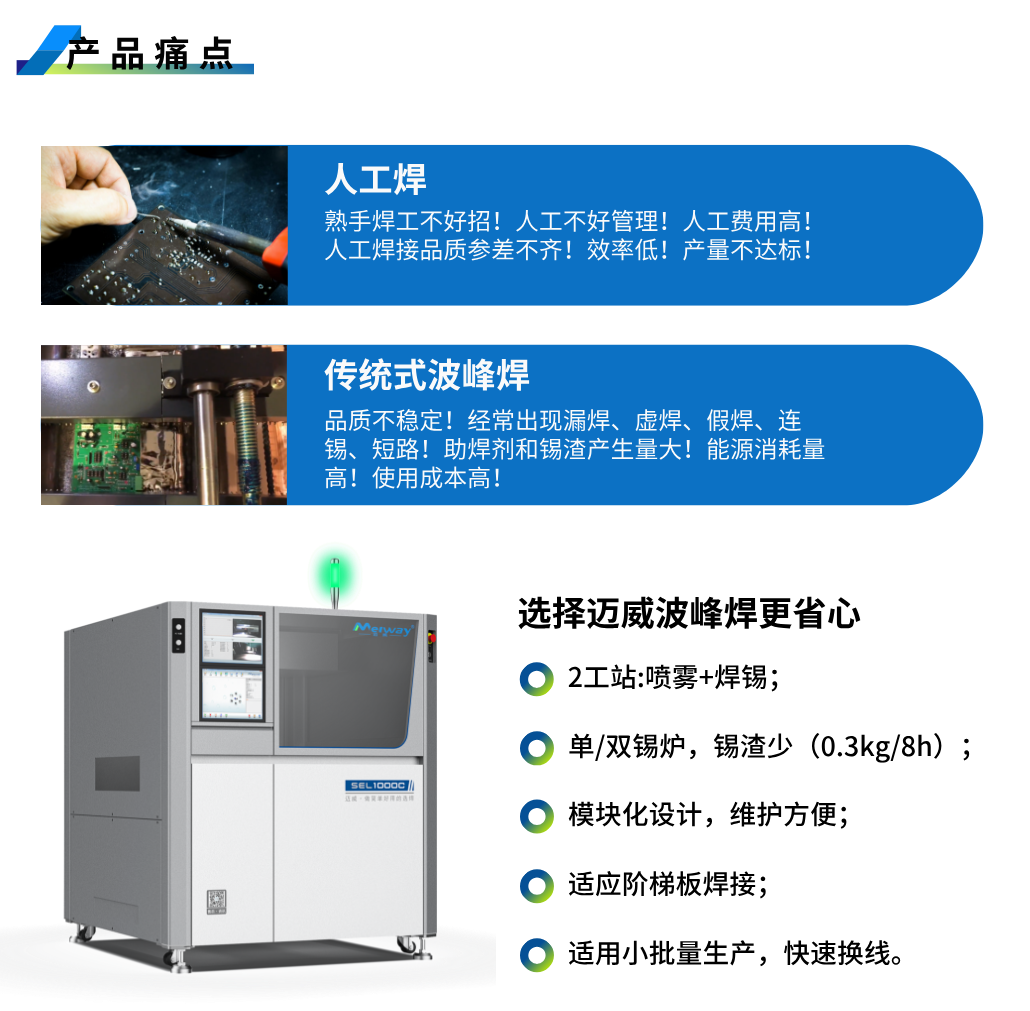 產(chǎn)品痛點(diǎn).png